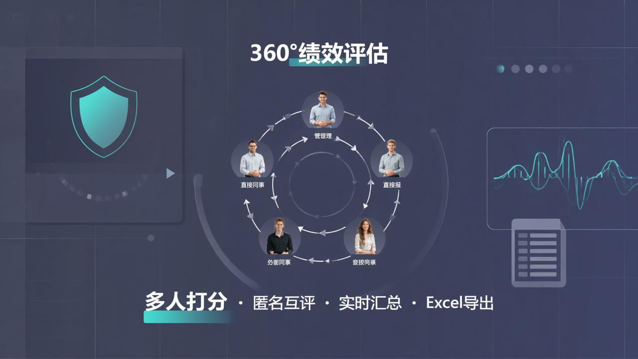360度绩效评估怎么做？多人打分工具支持匿名互评、实时汇总与Excel导出